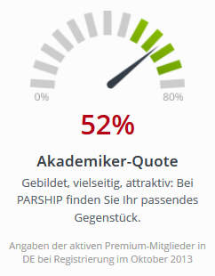 Parship Akademiker