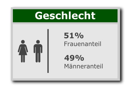 Parship Geschlechterverhältnis