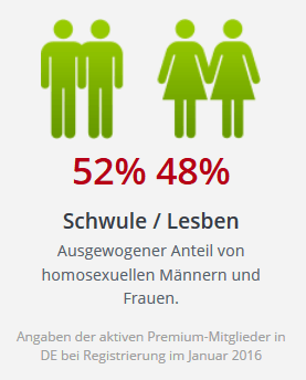 gayParship Verhältnis Schwule Lesben